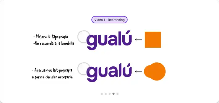 Branding Gualú 5
